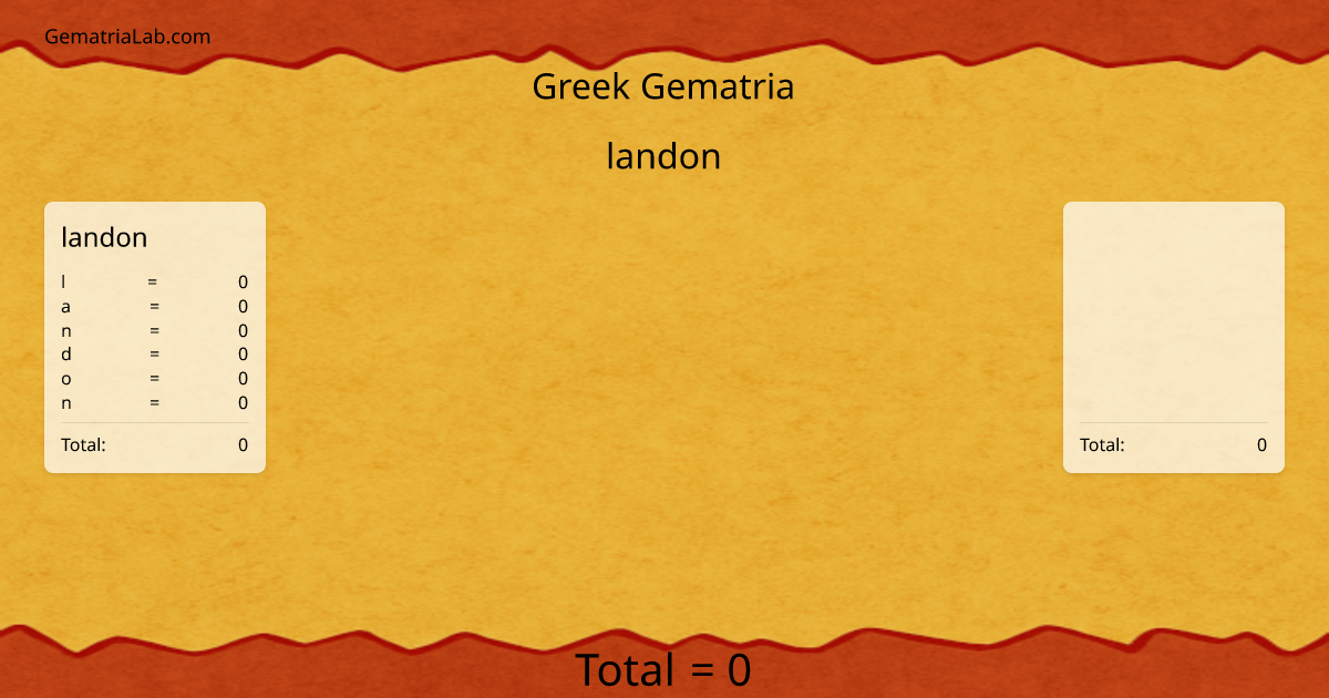 landon in greek Gematria